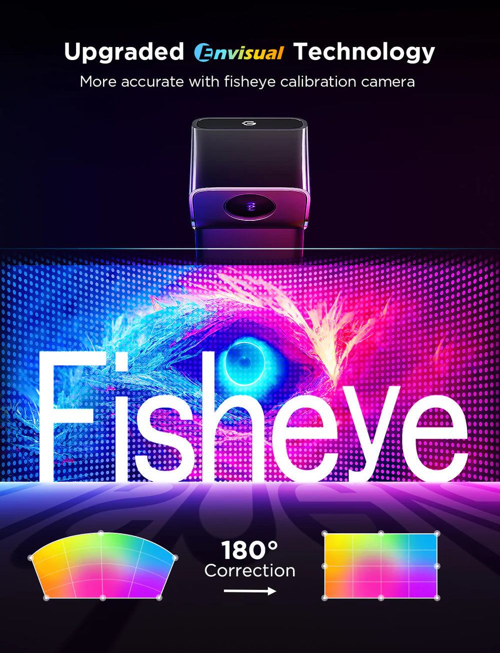 GOVEE TV BACKLIGHT 3 LITE KIT WITH STRIPLIGHT AND LIGHT BAR